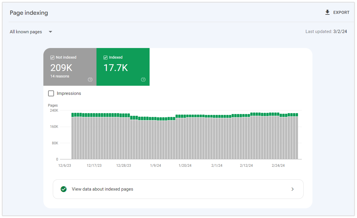 google zoekconsole geïndexeerd